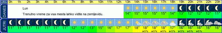 vreme