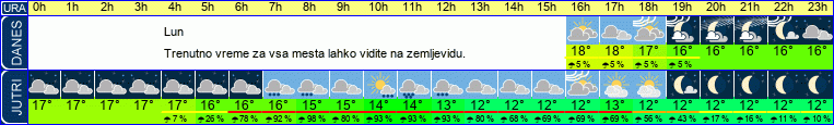 vreme