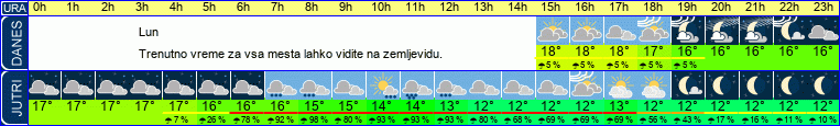 vreme