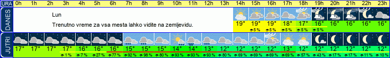 vreme