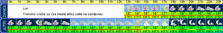 vreme