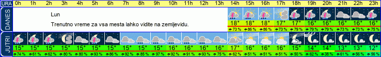vreme