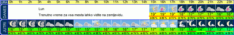 vreme