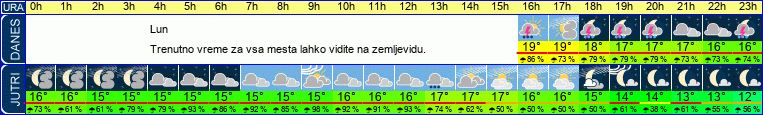 vreme