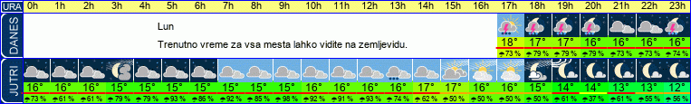 vreme