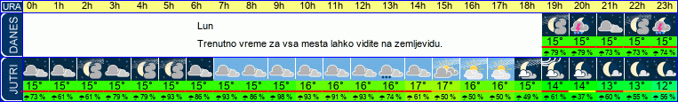 vreme