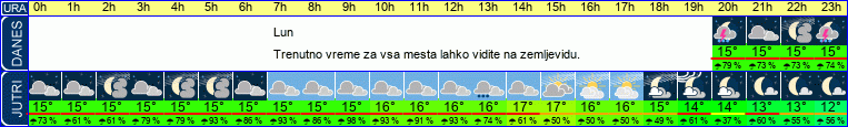 vreme