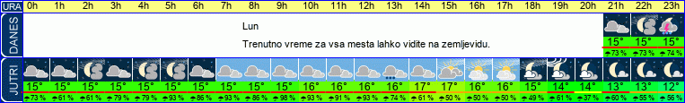vreme