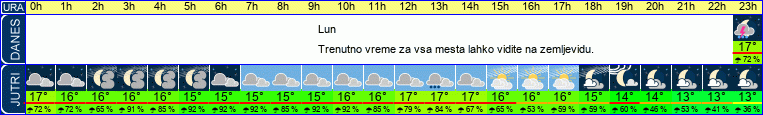 vreme
