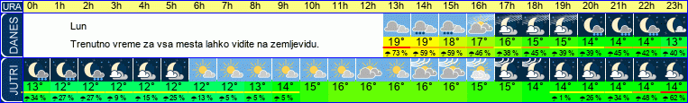 vreme