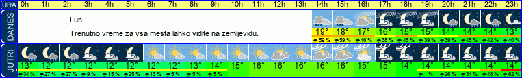 vreme