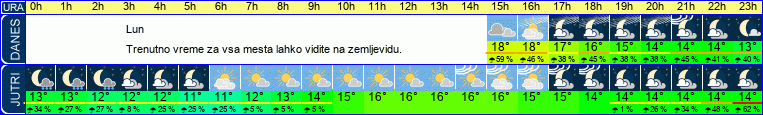 vreme
