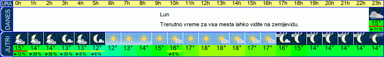 vreme