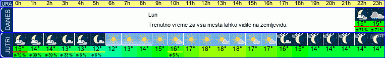 vreme