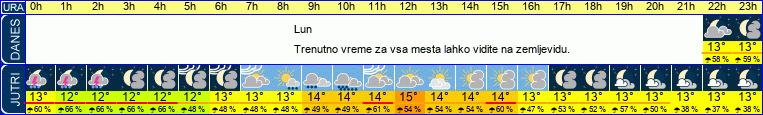vreme