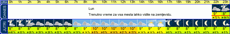 vreme