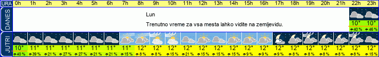vreme