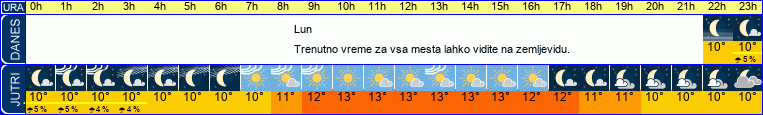 vreme