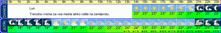 vreme