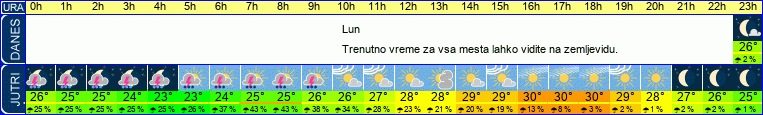 vreme