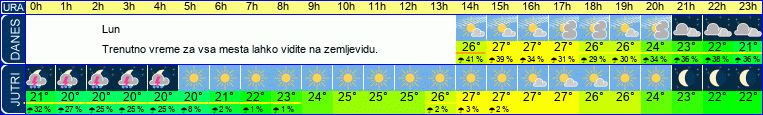 vreme