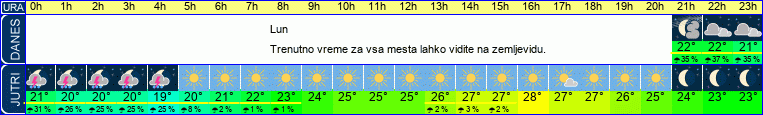 vreme