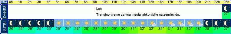 Wetter