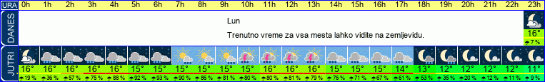Wetter