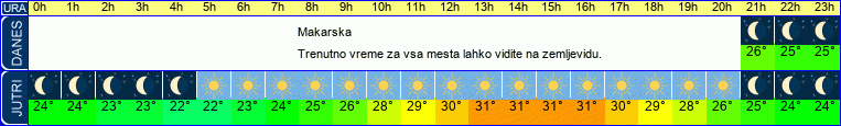 vreme