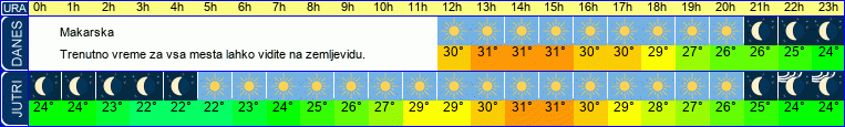 vreme