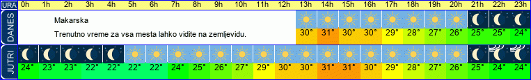 vreme