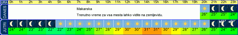 vreme