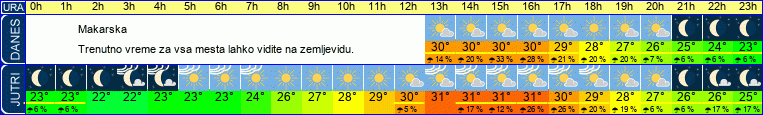 vreme