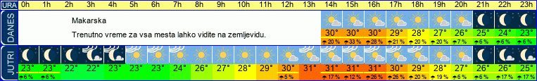 vreme