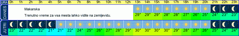 vreme