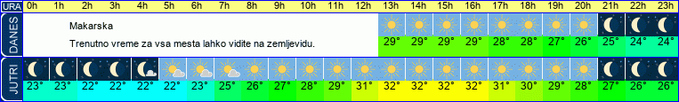 vreme