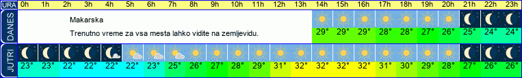 vreme