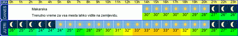 vreme