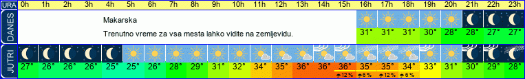 vreme