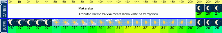 vreme