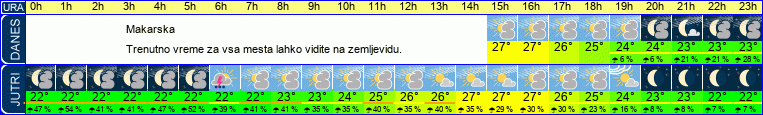 vreme