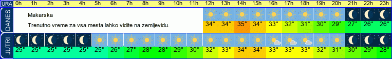 vreme