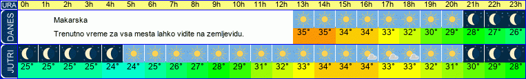 vreme