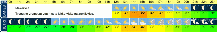 vreme