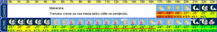 vreme