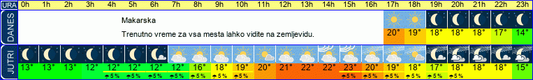 vreme