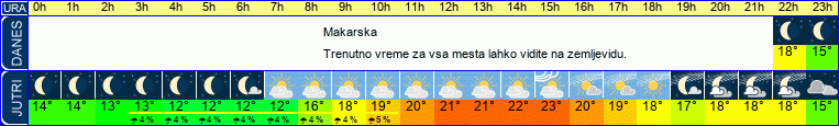vreme