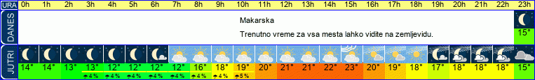 vreme