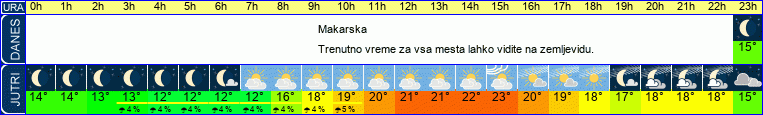 vreme