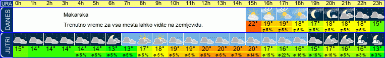 vreme